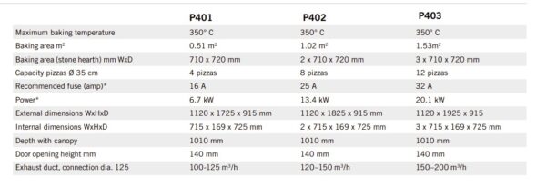 Sveba Dahlen  Pizzaovn P402 - Image 2