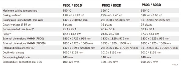 Sveba Dahlen Pizzaovn P803D - Image 2